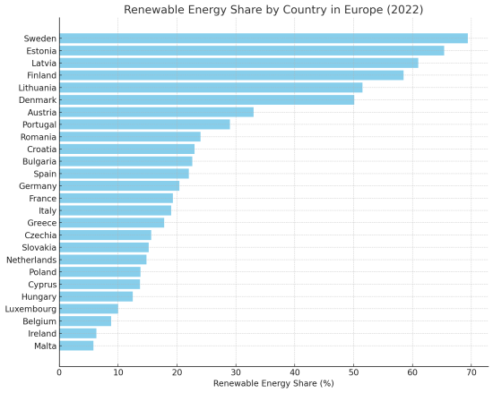 Taux d'énergie renouvelable par pays.png