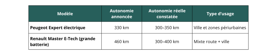 Tableau_comparatif